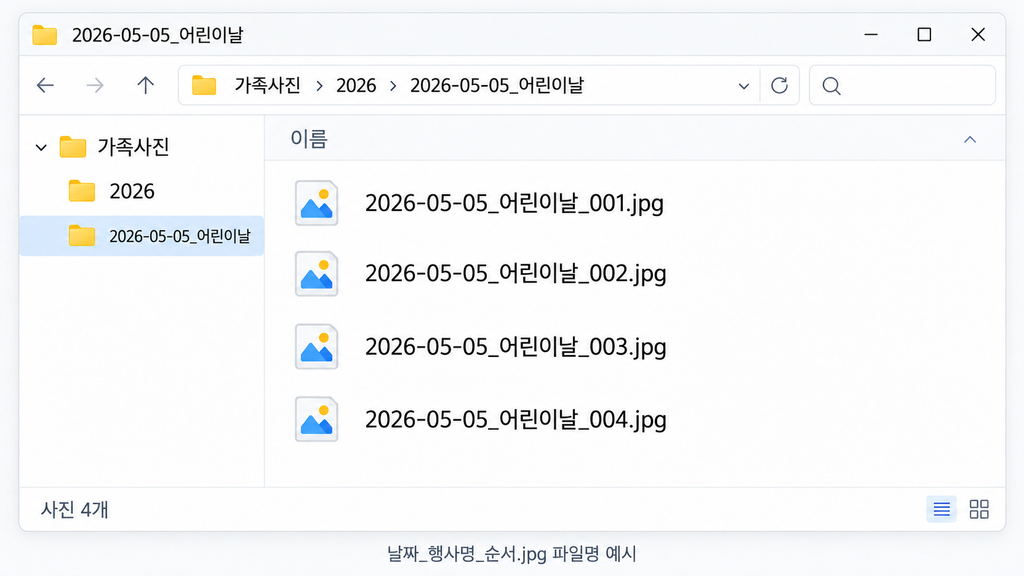 날짜와 행사명 및 순서 번호를 붙인 가족 사진 파일 목록 예시