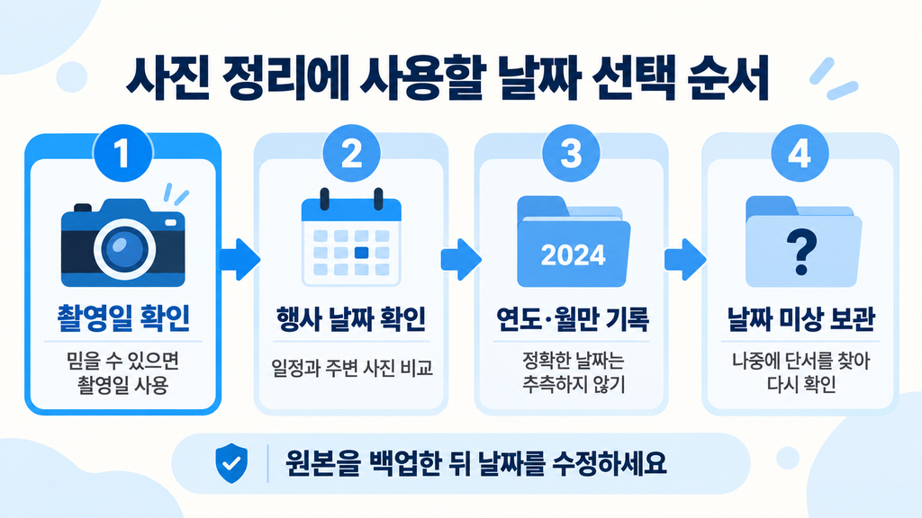 사진 정리에 사용할 날짜를 선택하는 순서