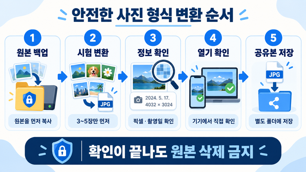 사진 원본을 보관하면서 JPG 공유본을 만드는 안전한 변환 순서