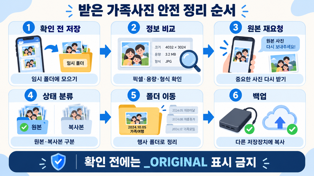메신저로 받은 가족사진을 확인하고 안전하게 정리하는 순서