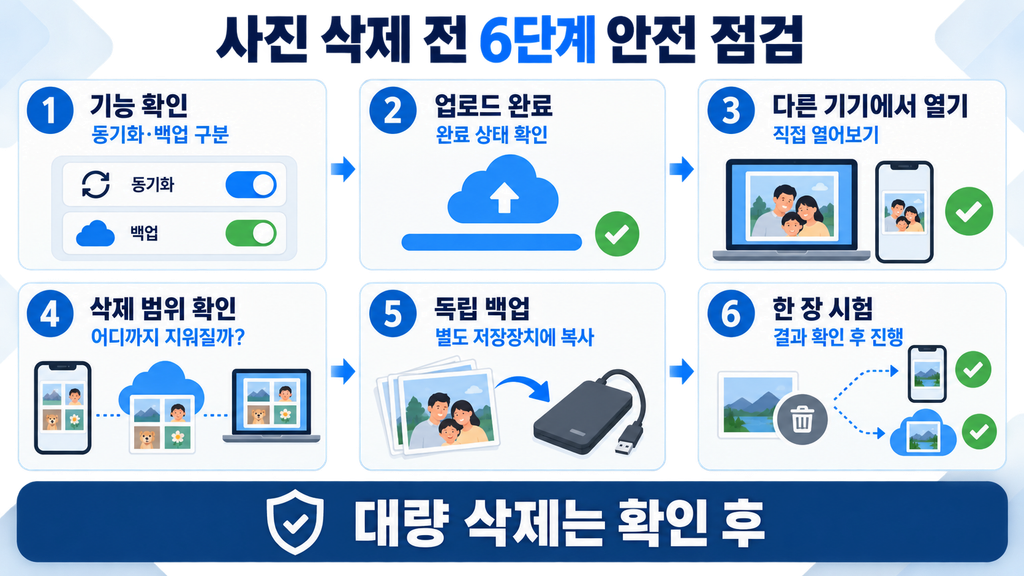 가족사진을 삭제하기 전에 확인해야 하는 여섯 단계 안전 점검