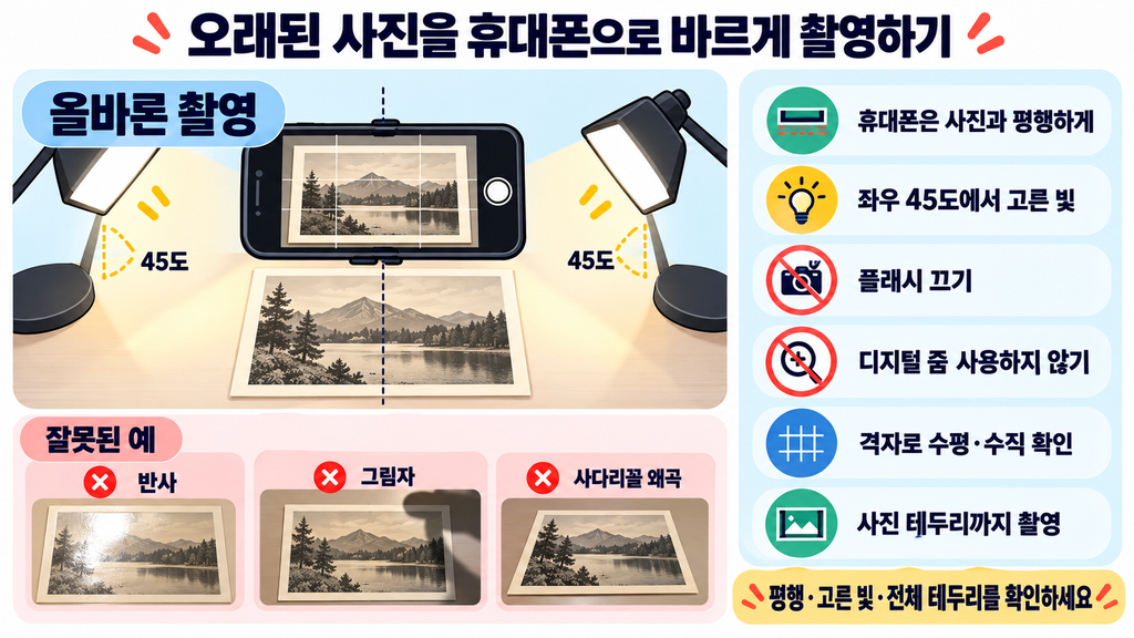 오래된 인화사진 위에 휴대폰을 평행하게 고정하고 양옆에서 조명하는 촬영 구조
