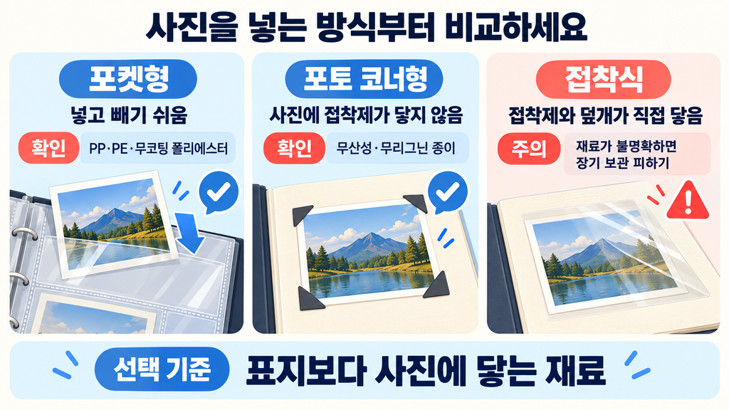 포켓형 포토 코너형 접착식 인화사진 앨범의 속지 방식 비교