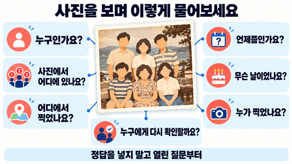 옛날 가족사진 속 사람 장소 날짜 행사 촬영자와 추가 확인자를 묻는 일곱 가지 질문