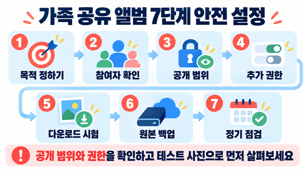 가족 공유 앨범을 만들기 전에 확인하는 일곱 단계 안전 설정